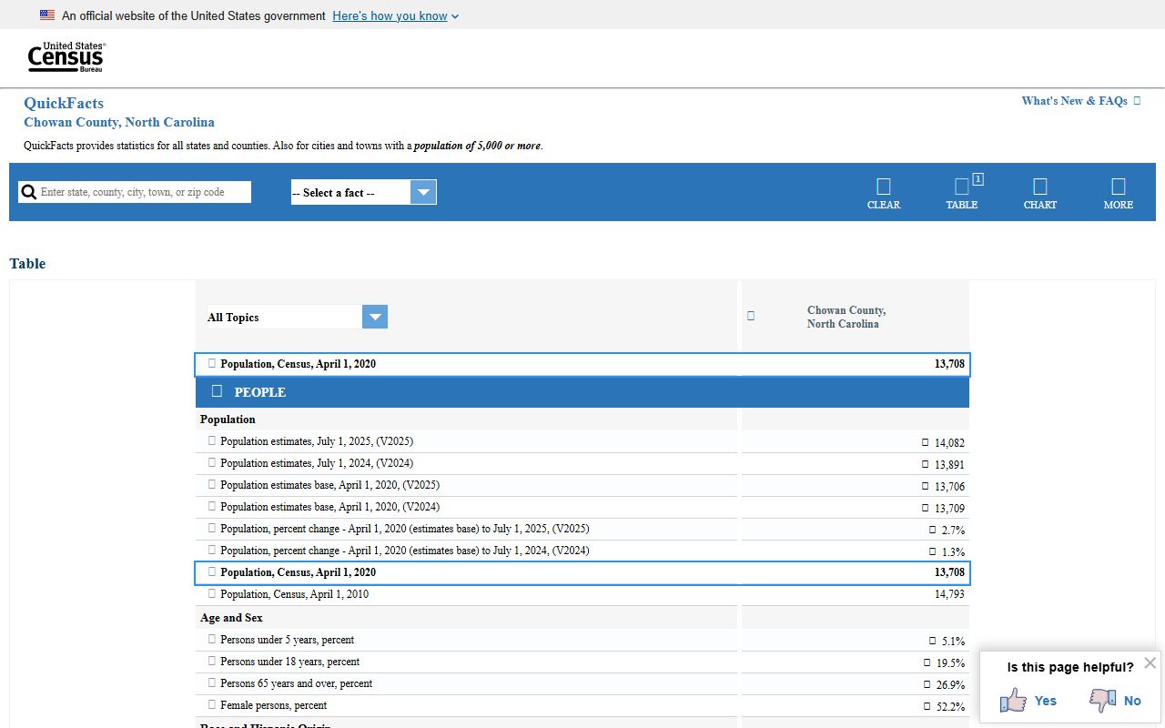 Chowan County public records and demographic context for court records